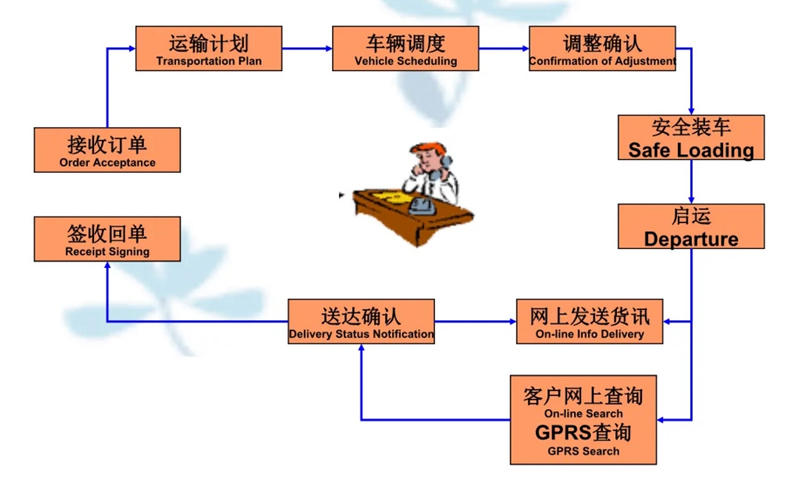 湖州危险品运输哪家好,湖州到翁牛特危险品物流公司专线