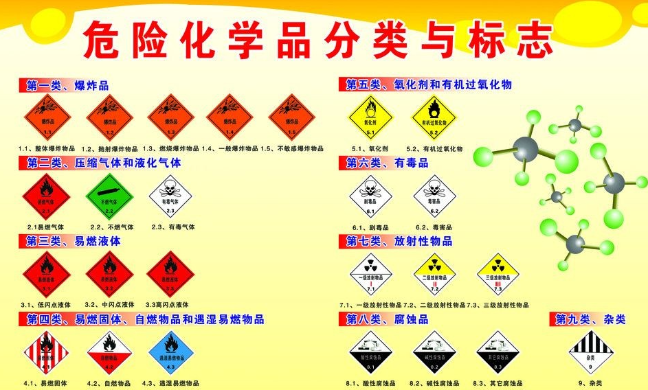 上海到翁牛特危险品运输